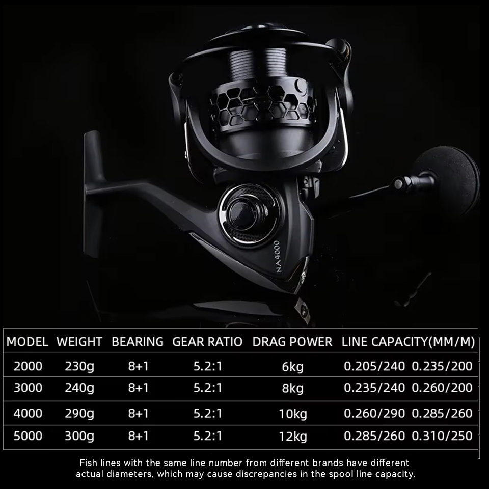 TSURINOYA Long Casting Spinnin - Kastking Reel Zephyr review and price